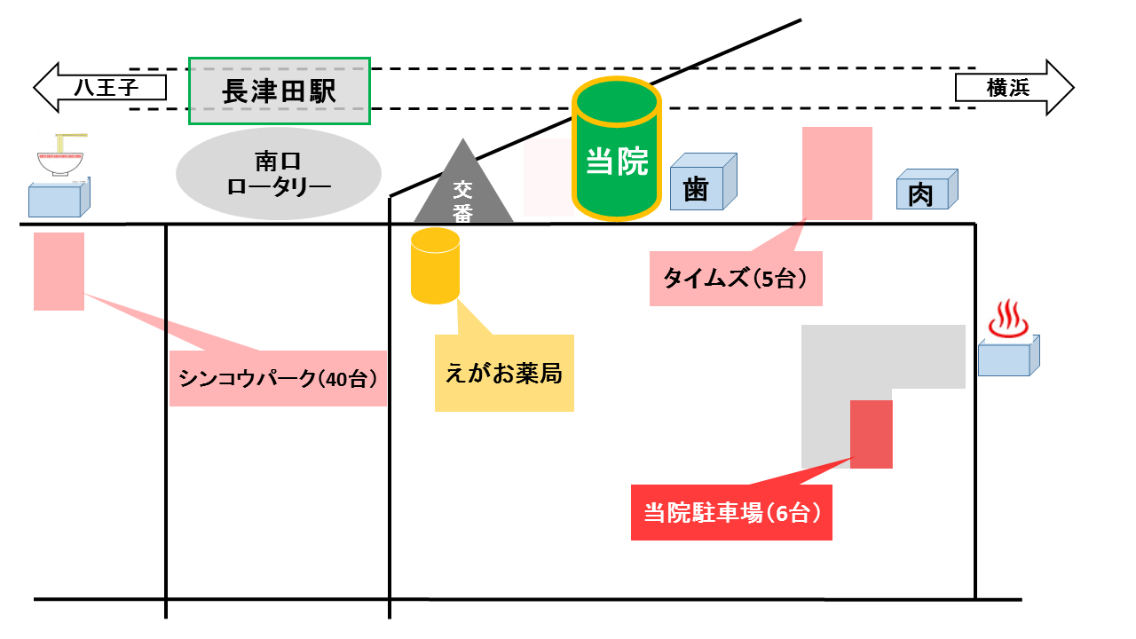 三ツ境整形外科スポーツプレミアム